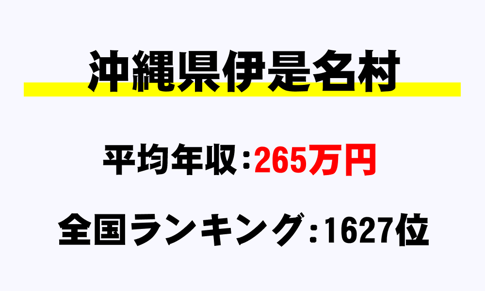 伊是名村(沖縄県)の平均所得・年収は265万9563円