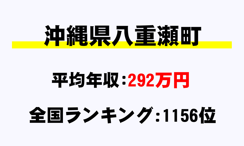 八重瀬町(沖縄県)の平均所得・年収は292万4758円