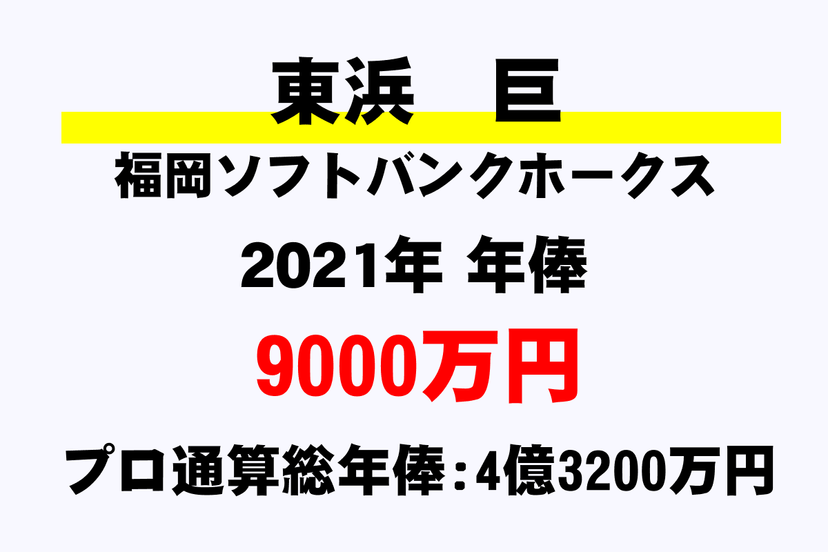 東浜 巨 ソフトバンク の年俸 年収推移 最高 平均 通算 年収ガイド