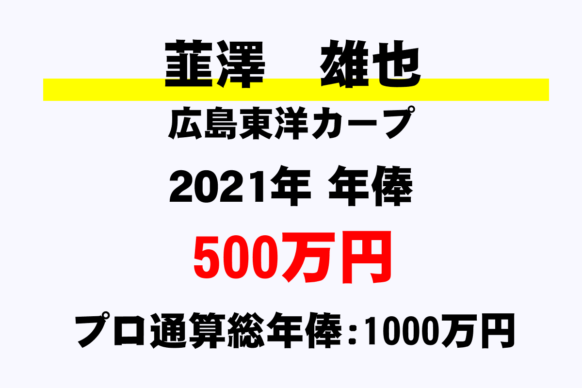 裁判所 書記官 年収1000万