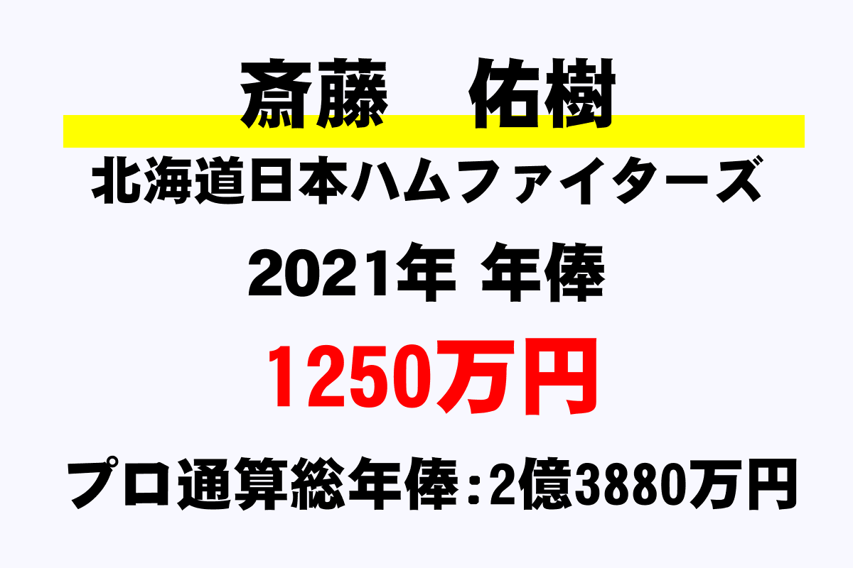 斎藤 佑 樹 年俸