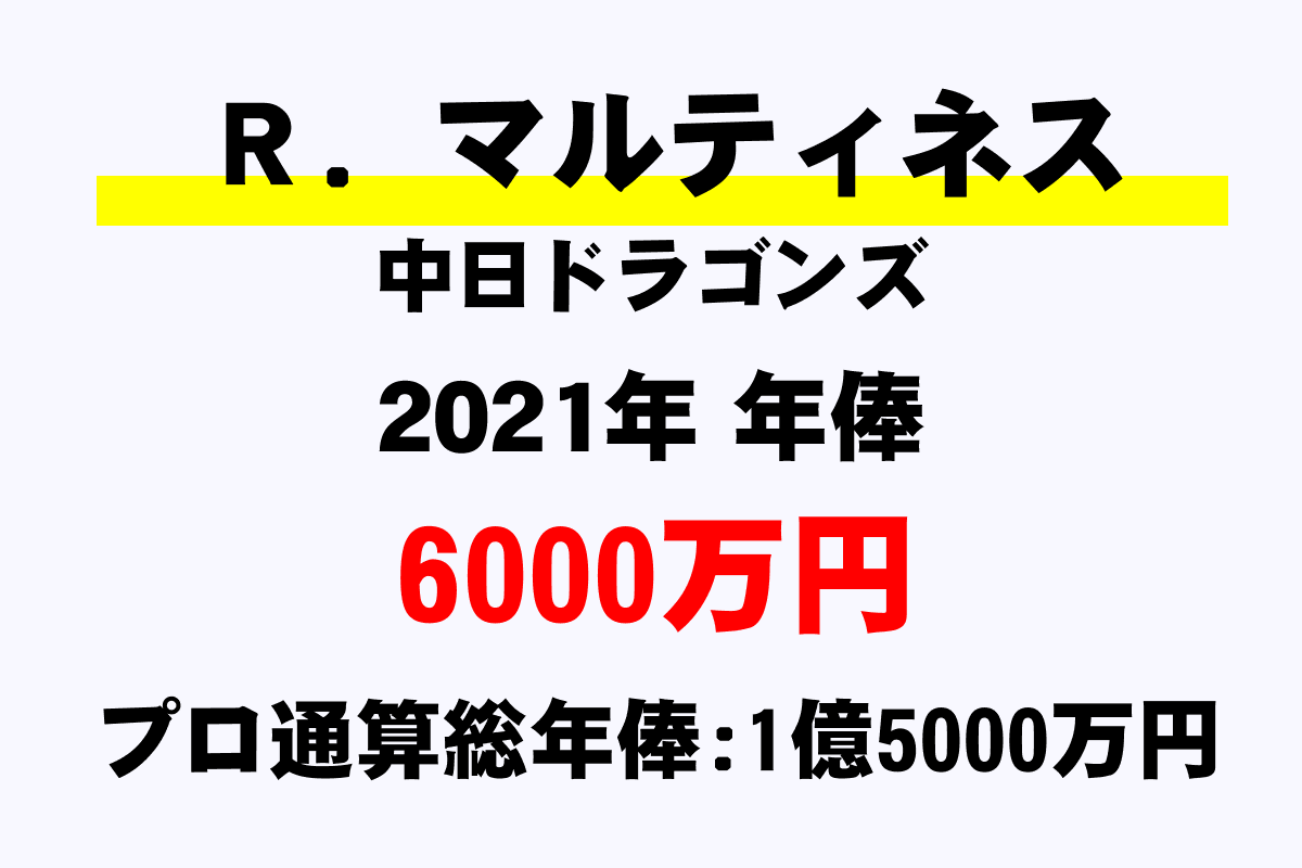 ｒ マルティネス 中日 の年俸 年収推移 最高 平均 通算 年収ガイド