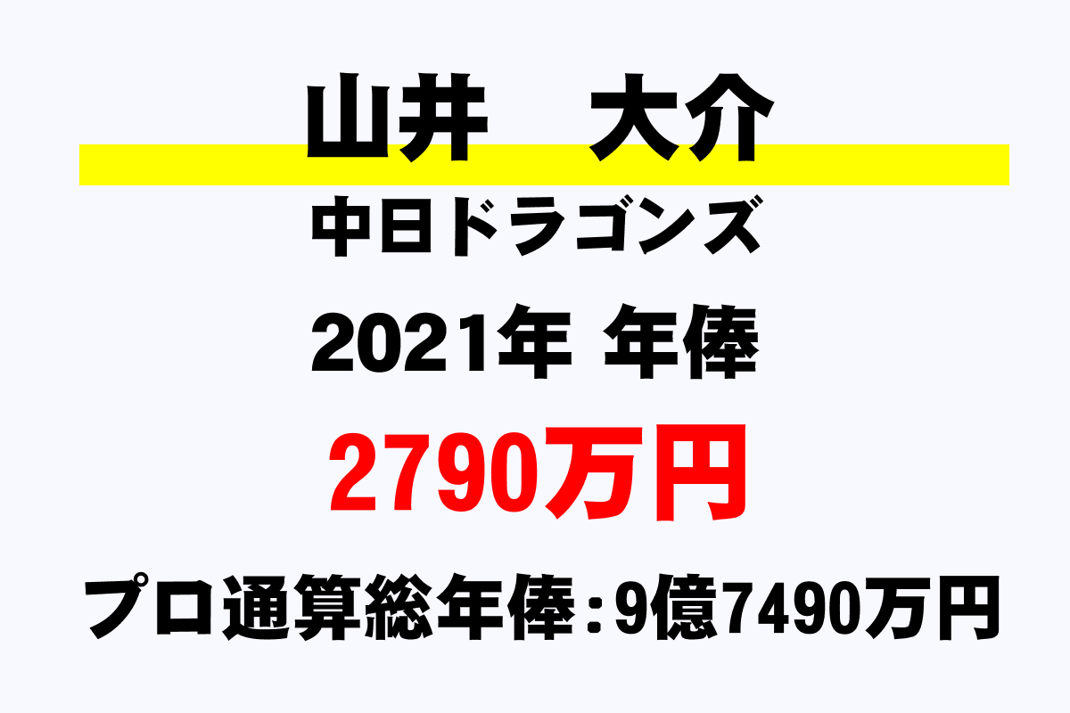 山井 大介 中日 の年俸 年収推移 最高 平均 通算 年収ガイド