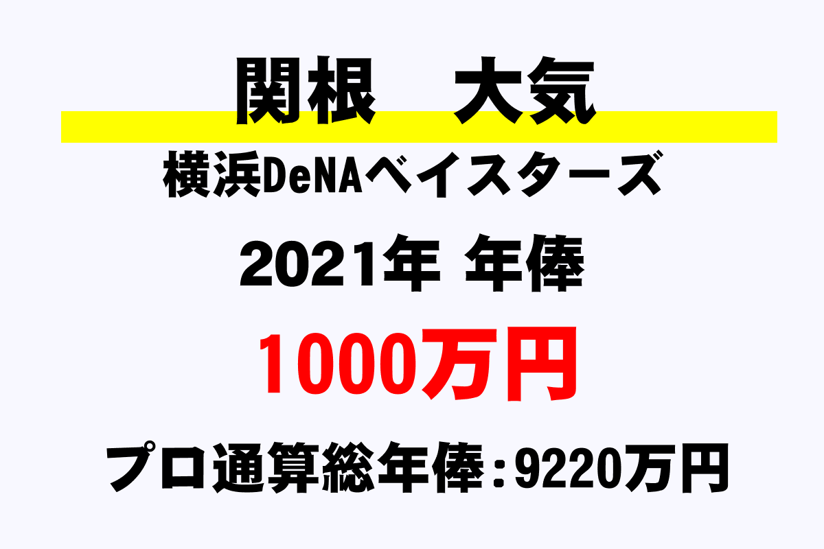 関根 大気 Dena の年俸 年収推移 最高 平均 通算 年収ガイド