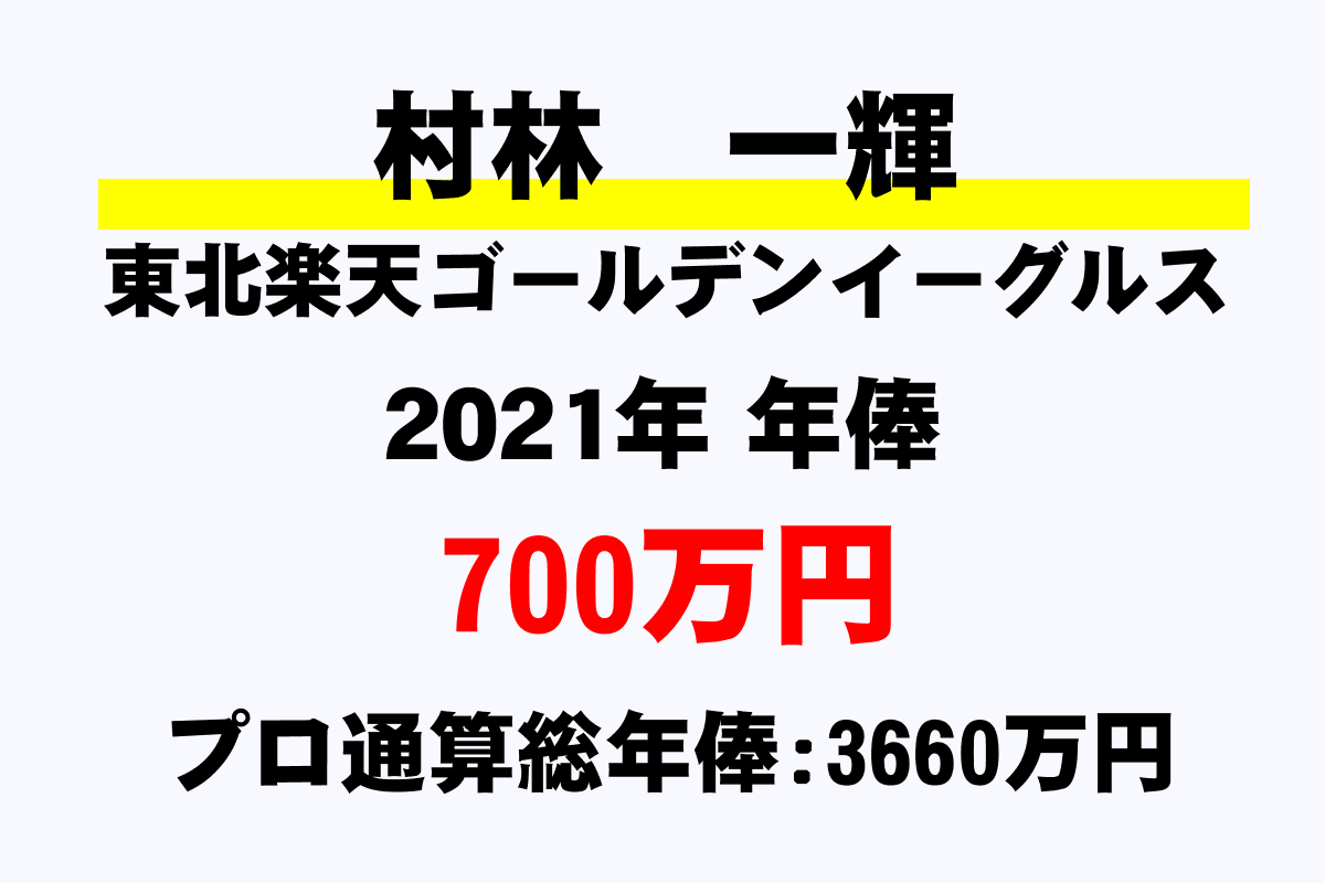 村林 一輝 楽天 の年俸 年収推移 最高 平均 通算 年収ガイド