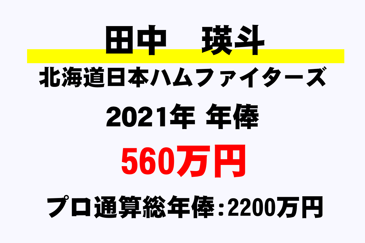 田中 瑛斗 日本ハム の年俸 年収推移 最高 平均 通算 年収ガイド