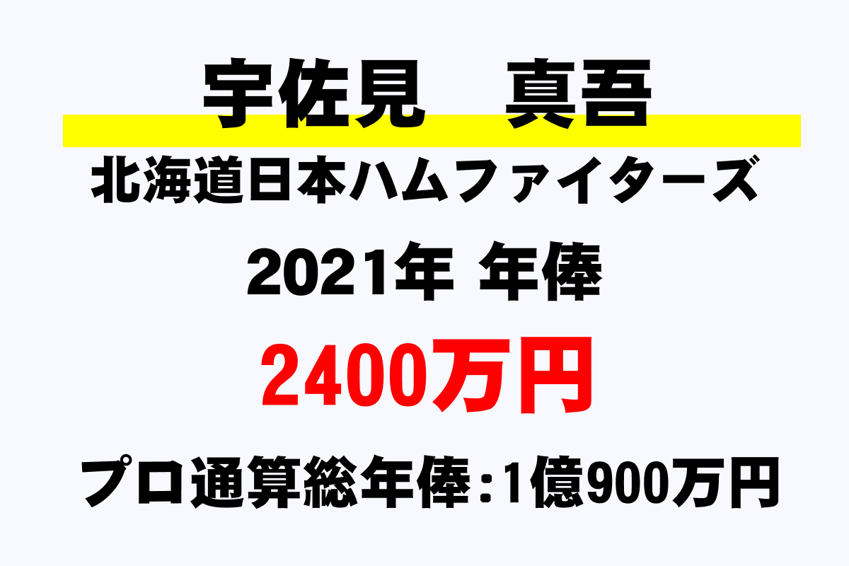 宇佐見 真吾 日本ハム の年俸 年収推移 最高 平均 通算 年収ガイド 宇佐見 真吾 日本ハム の年俸 年収推移 最高 平均 通算 年収ガイド