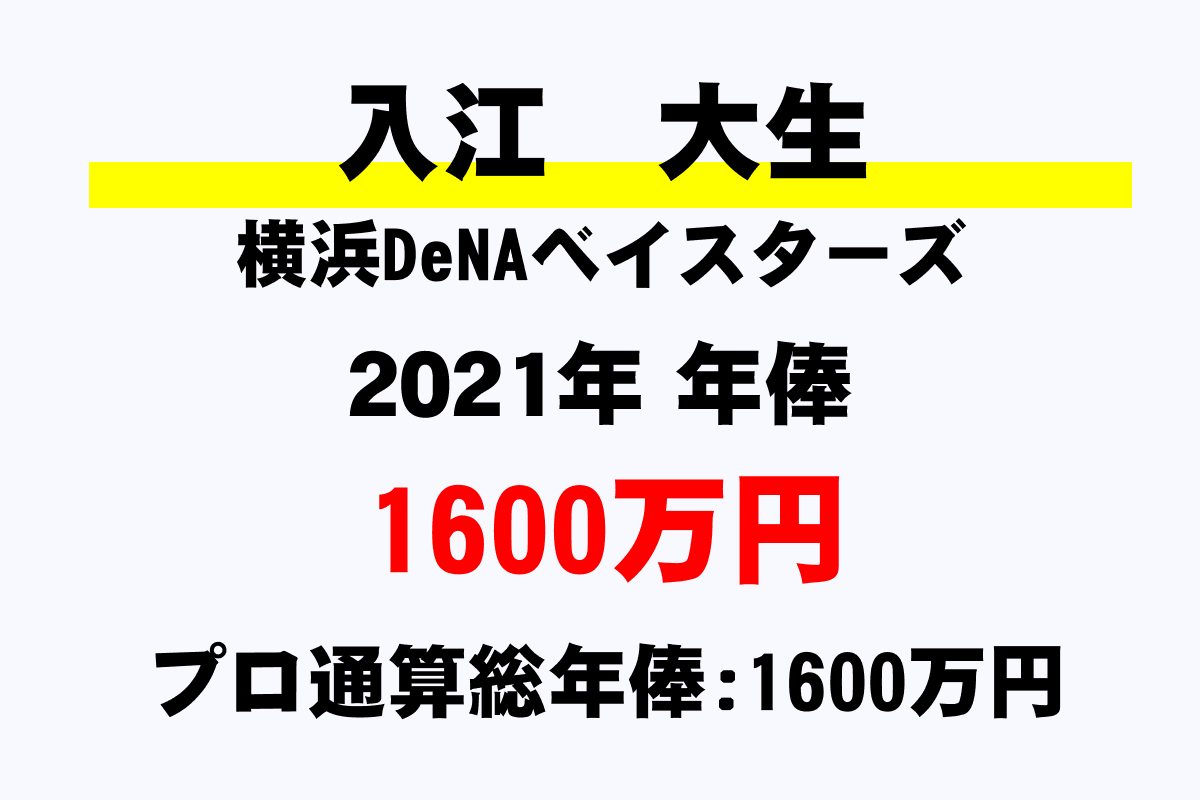 入江 大生 Dena の年俸 年収推移 最高 平均 通算 年収ガイド 入江 大生 Dena の年俸 年収推移 最高 平均 通算 年収ガイド