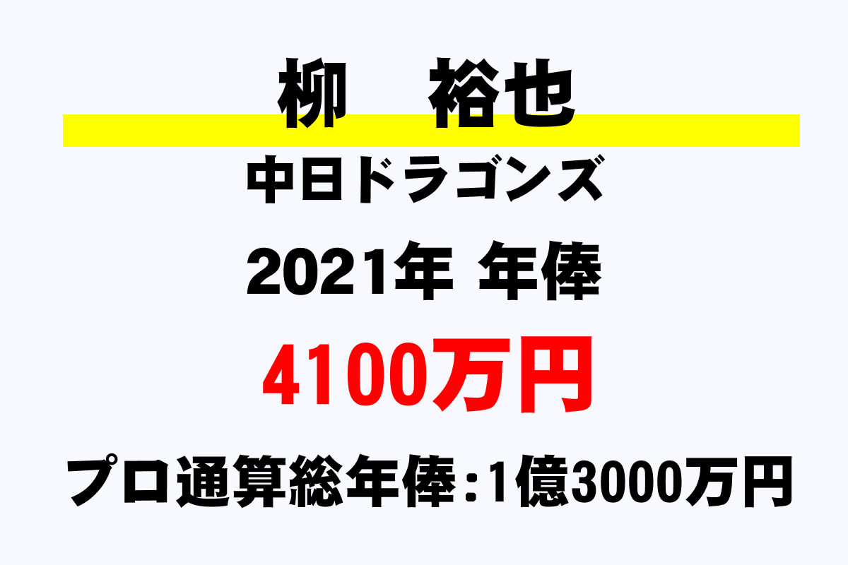 柳 裕也 中日 の年俸 年収推移 最高 平均 通算 年収ガイド 柳 裕也 中日 の年俸 年収推移 最高 平均 通算 年収ガイド