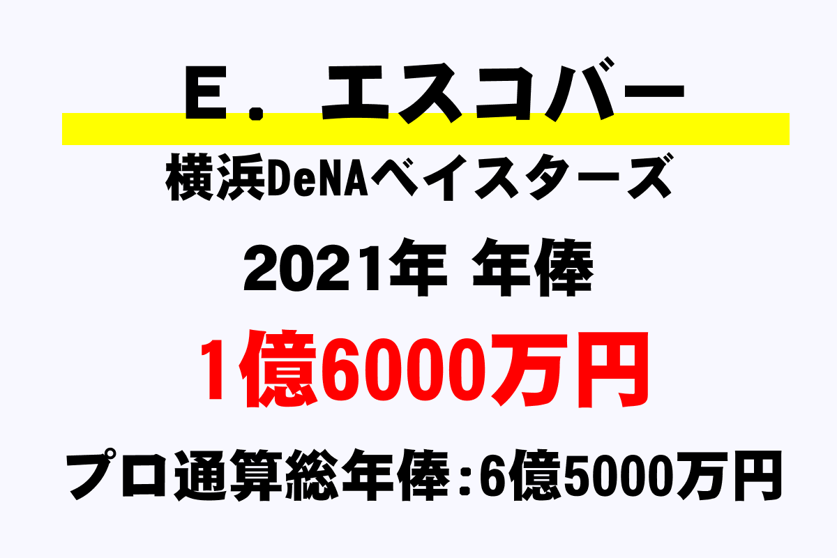 e エスコバー Dena の年俸 年収推移 最高 平均 通算 年収ガイド e エスコバー Dena の年俸 年収推移 最高 平均 通算 年収ガイド
