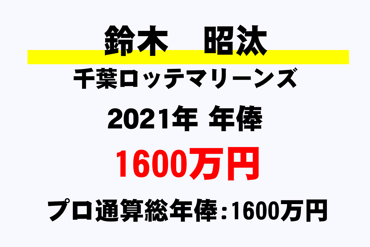 鈴木 昭汰 ロッテ の年俸 年収推移 最高 平均 通算 年収ガイド