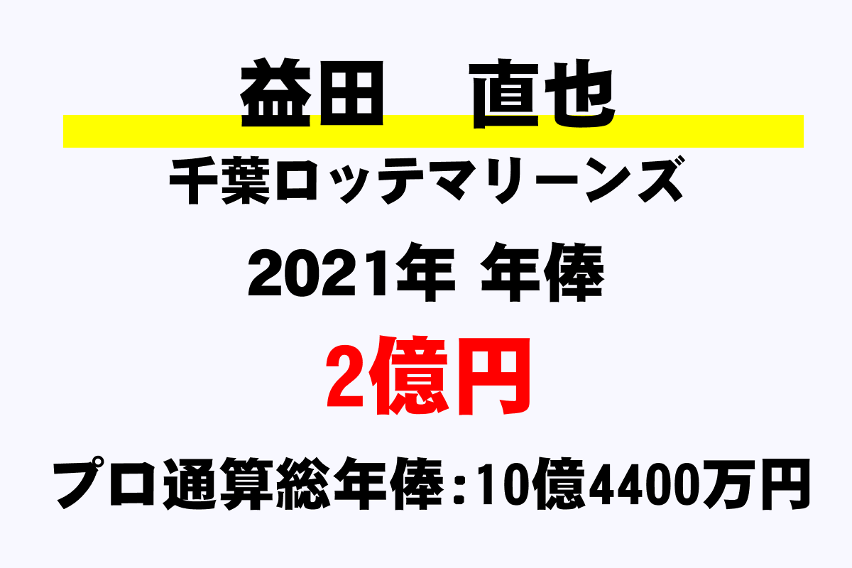 益田 直也 ロッテ の年俸 年収推移 最高 平均 通算 年収ガイド 益田 直也 ロッテ の年俸 年収推移 最高 平均 通算 年収ガイド