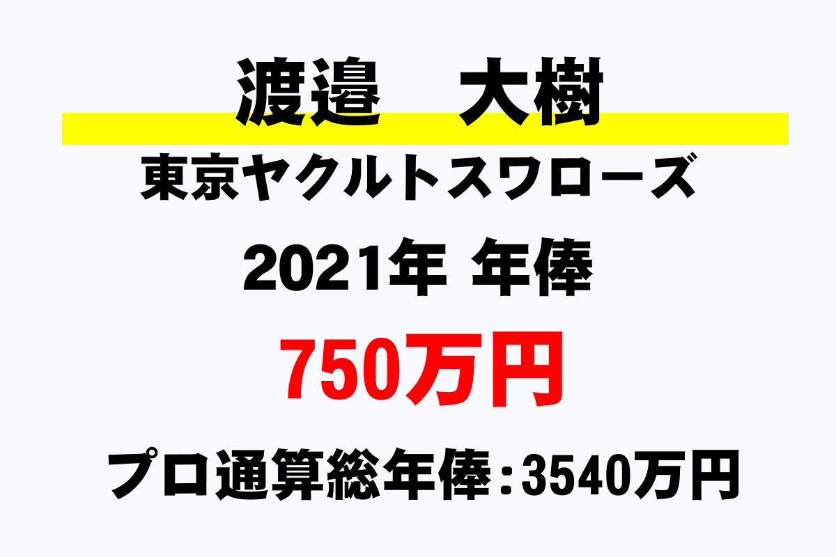 渡邉 大樹 ヤクルト の年俸 年収推移 最高 平均 通算 年収ガイド 渡邉 大樹 ヤクルト の年俸 年収推移 最高 平均 通算 年収ガイド