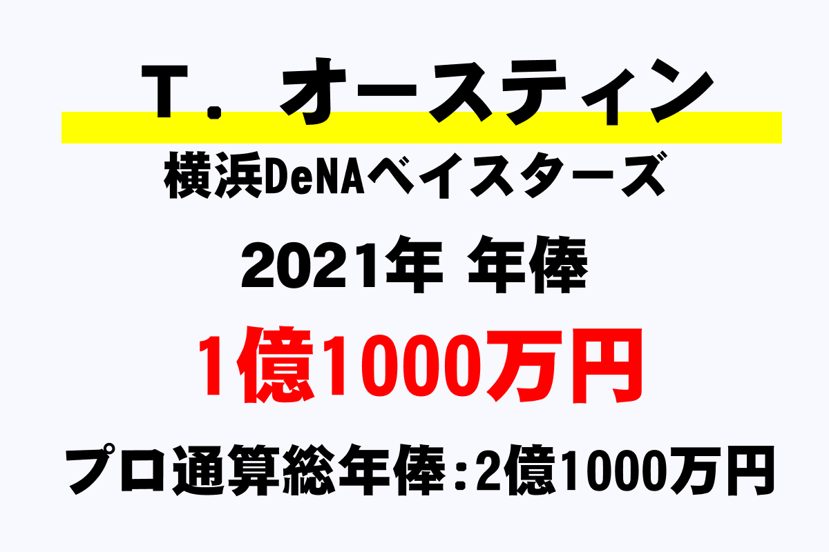 ｔ オースティン Dena の年俸 年収推移 最高 平均 通算 年収ガイド