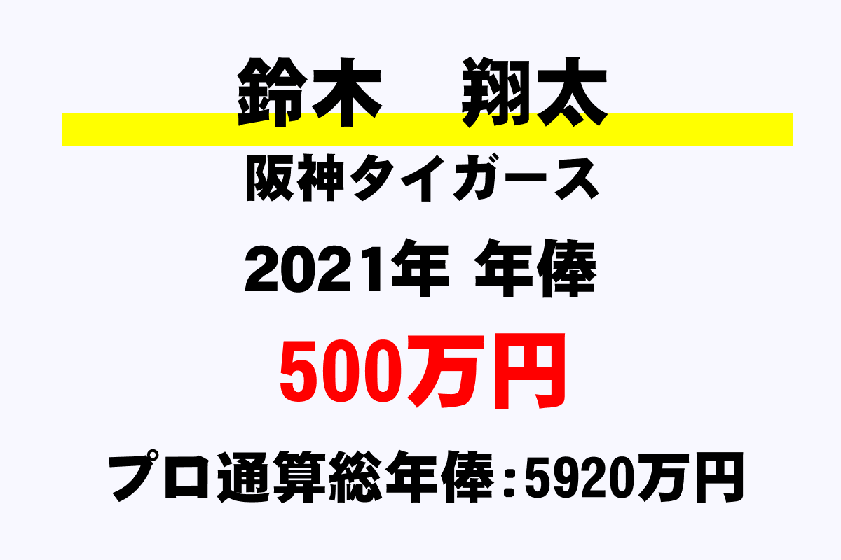 鈴木 翔太 阪神 の年俸 年収推移 最高 平均 通算 年収ガイド