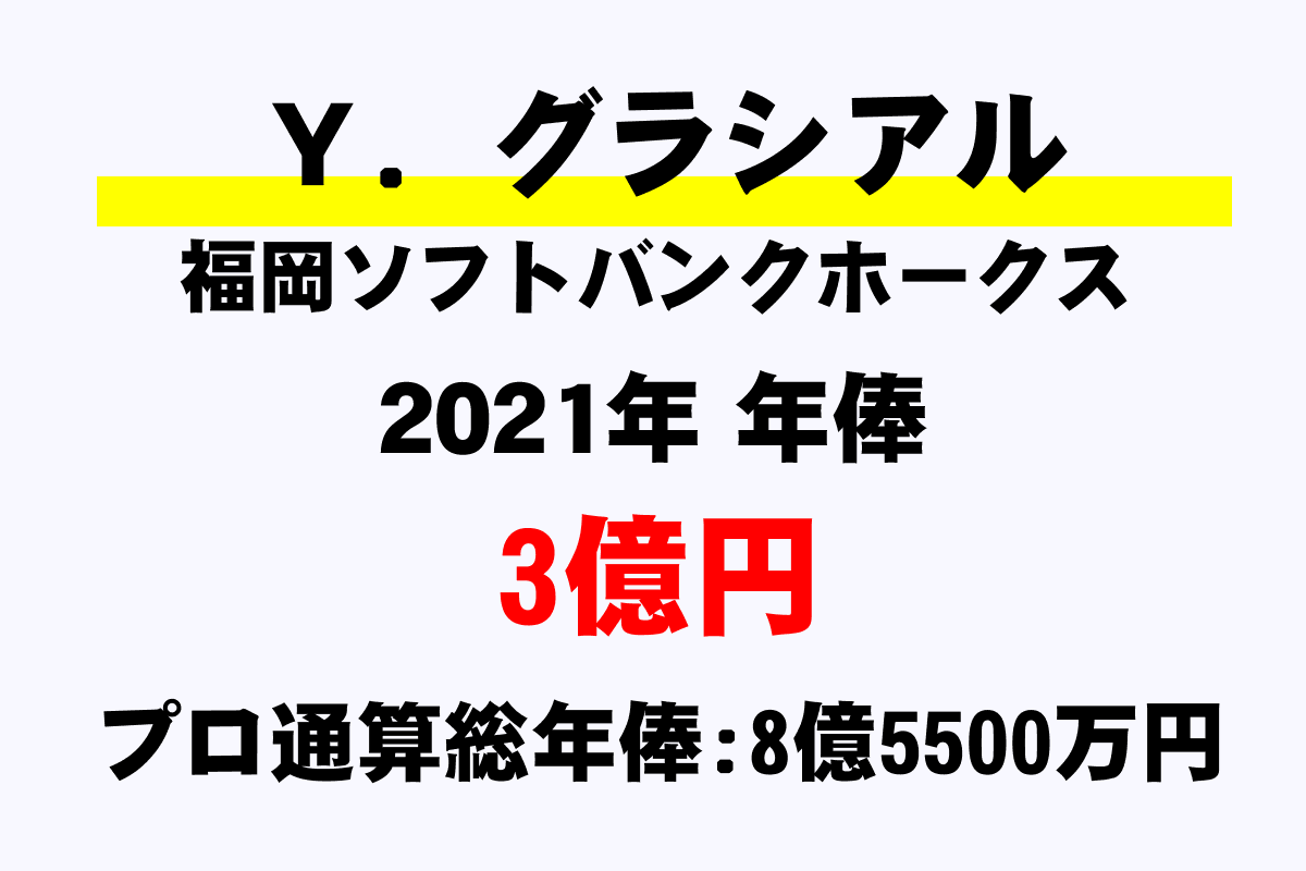 y グラシアル ソフトバンク の年俸 年収推移 最高 平均 通算 年収ガイド y グラシアル ソフトバンク の年俸 年収推移 最高 平均 通算 年収ガイド