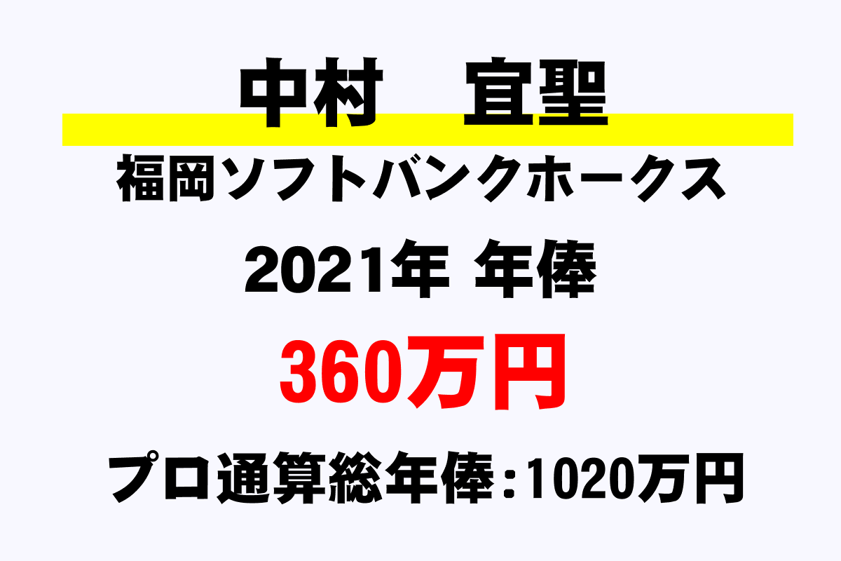 中村 宜聖 ソフトバンク の年俸 年収推移 最高 平均 通算 年収ガイド 中村 宜聖 ソフトバンク の年俸 年収推移 最高 平均 通算 年収ガイド