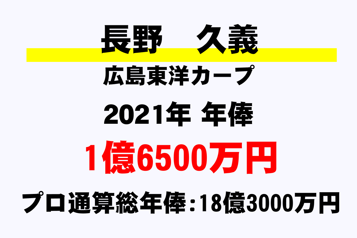 長野 久義(広島)の年俸・年収推移【最高・平均・通算】｜年収ガイド