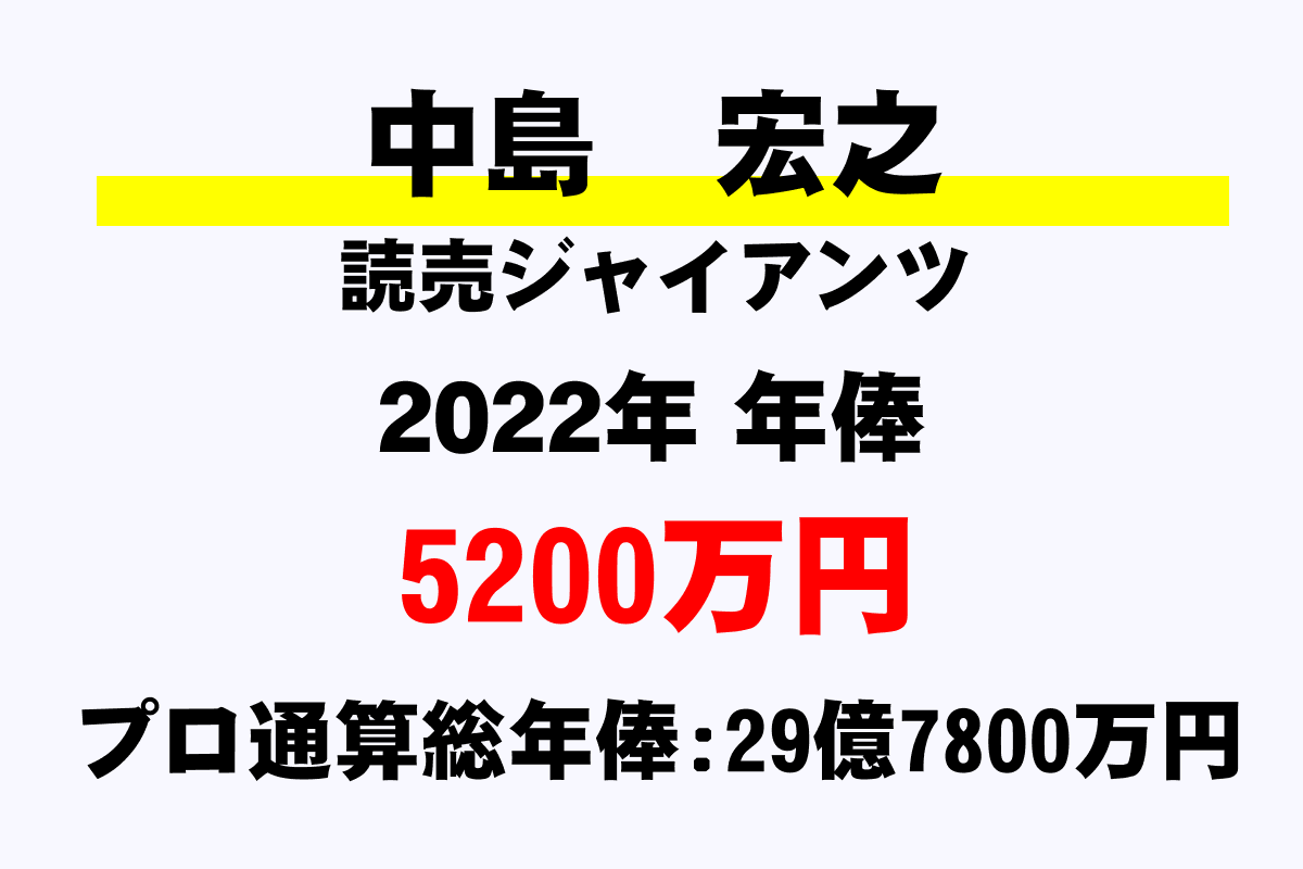 中島 宏之 巨人 の年俸 年収推移 最高 平均 通算 年収ガイド