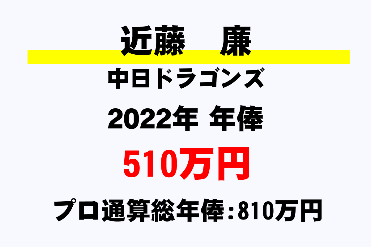 近藤 廉 中日 の年俸 年収推移 最高 平均 通算 年収ガイド