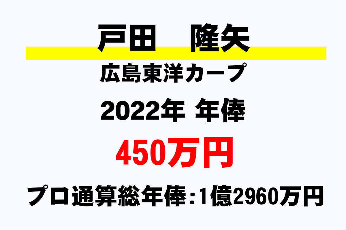 戸田隆矢