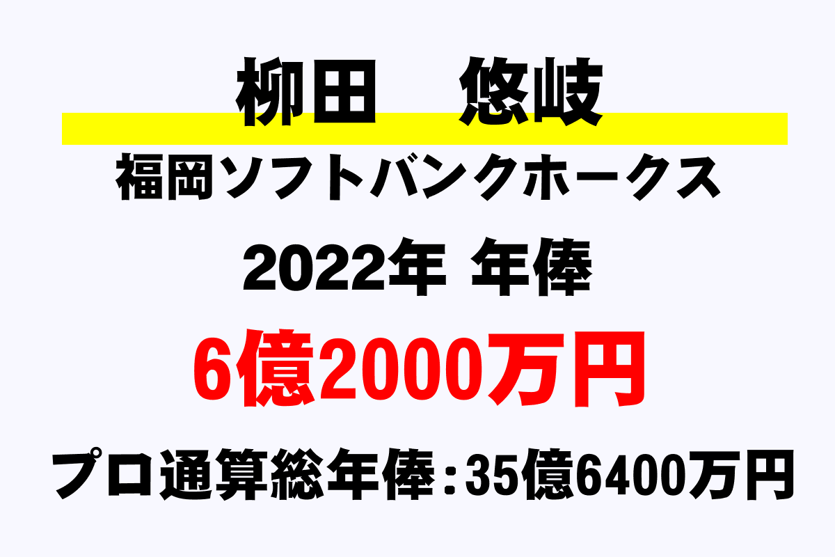 柳田 悠岐 ソフトバンク の年俸 年収推移 最高 平均 通算 年収ガイド
