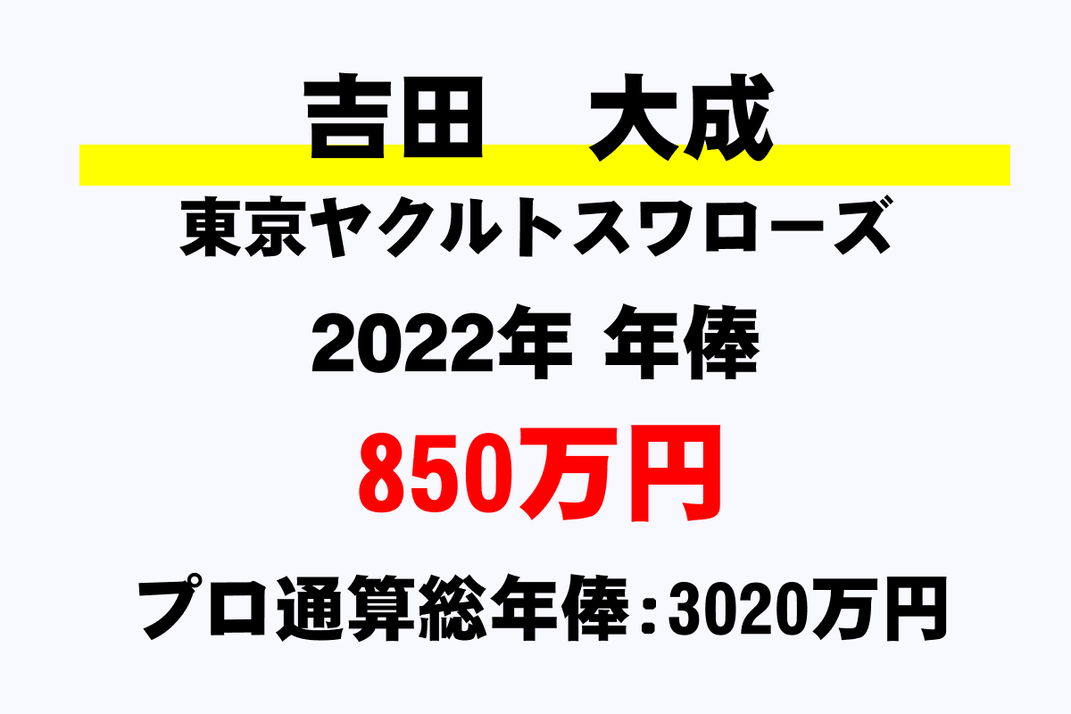 東京ヤクルトスワローズ  吉田大成 シーズン 実使用