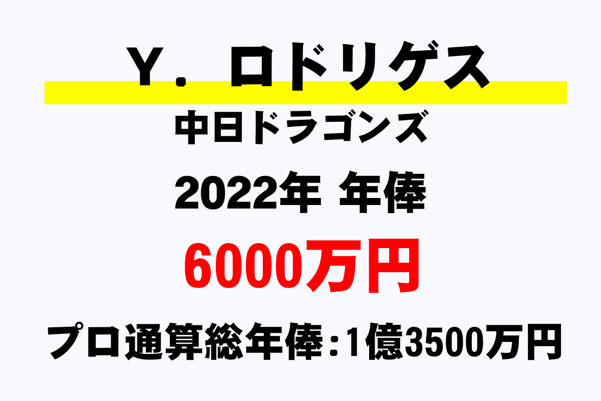ｙ ロドリゲス 中日 の年俸 年収推移 最高 平均 通算 年収ガイド