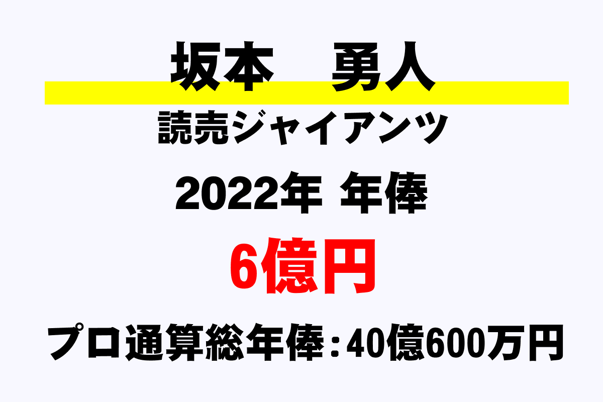 坂本 勇人 巨人 の年俸 年収推移 最高 平均 通算 年収ガイド