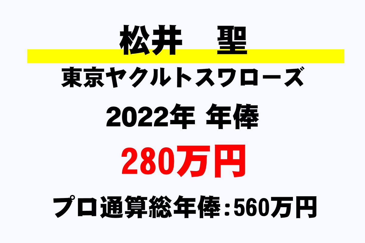 松井　聖選手の年俸・年収