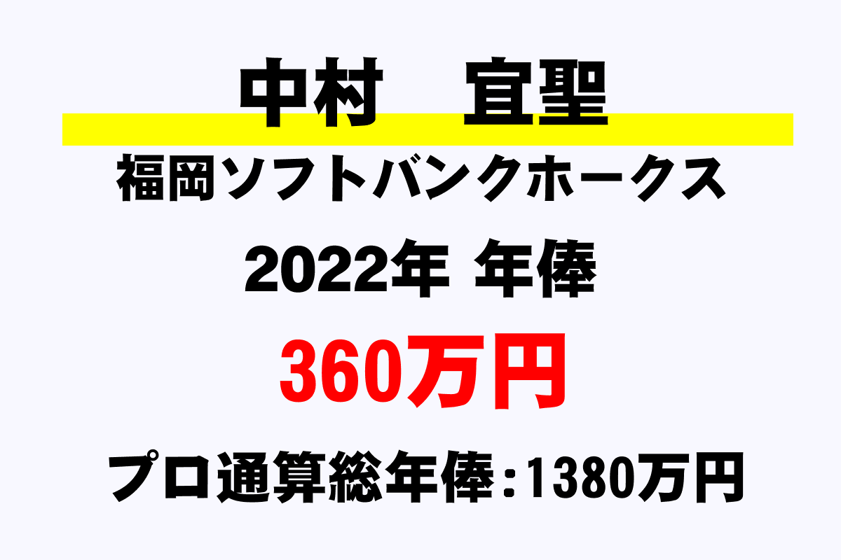 中村 宜聖 ソフトバンク の年俸 年収推移 最高 平均 通算 年収ガイド