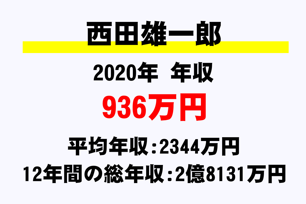 西田雄一郎騎手の年収