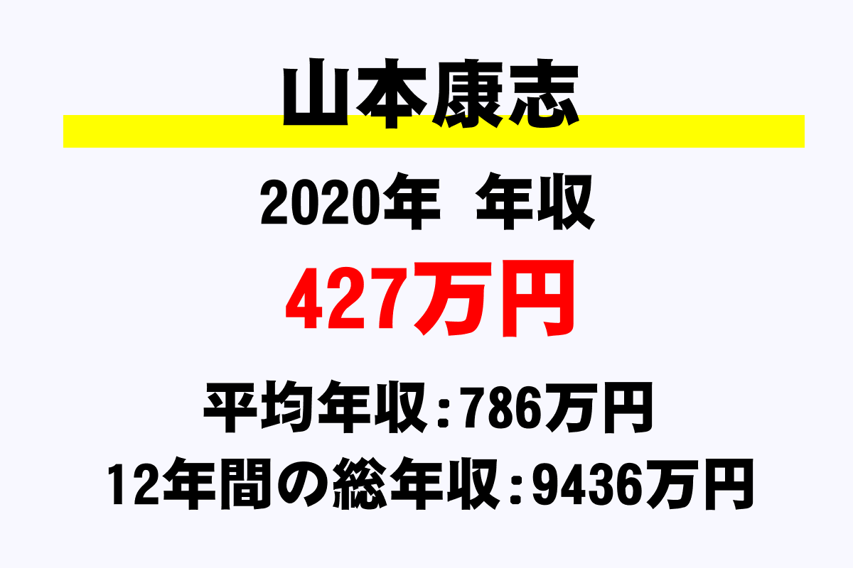 山本康志騎手の年収