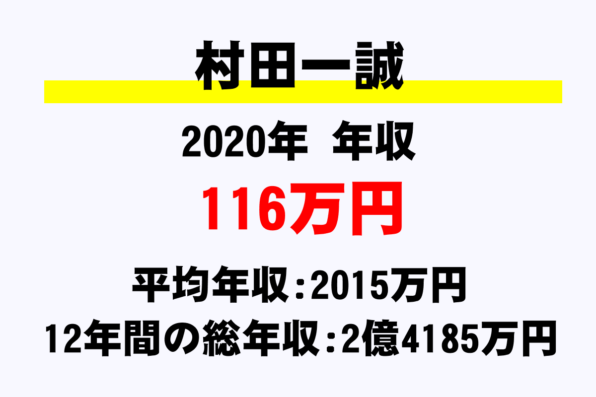 村田一誠騎手の年収