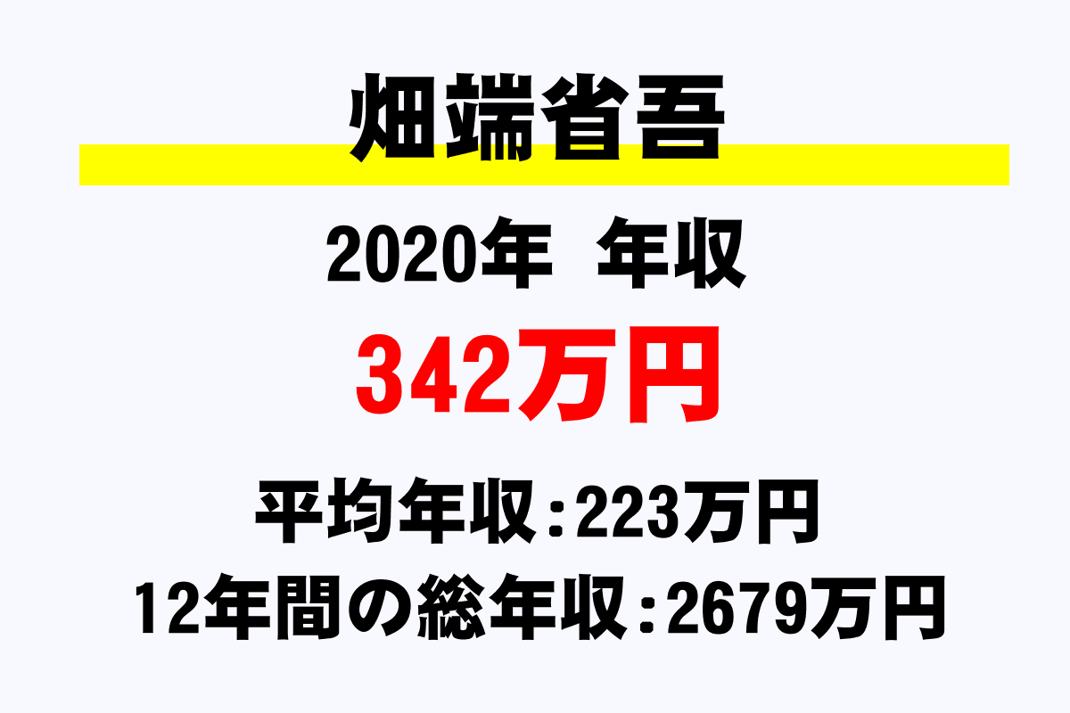 畑端省吾騎手の年収