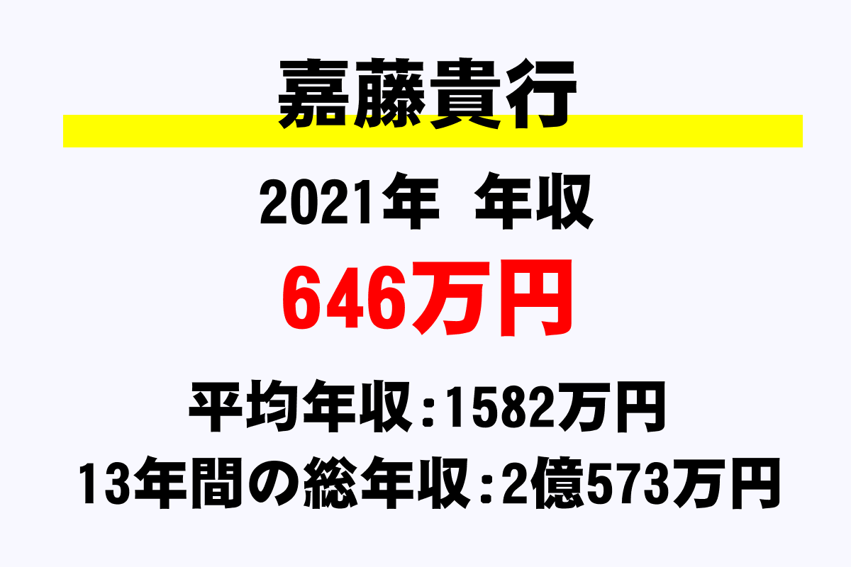 嘉藤貴行騎手の年収