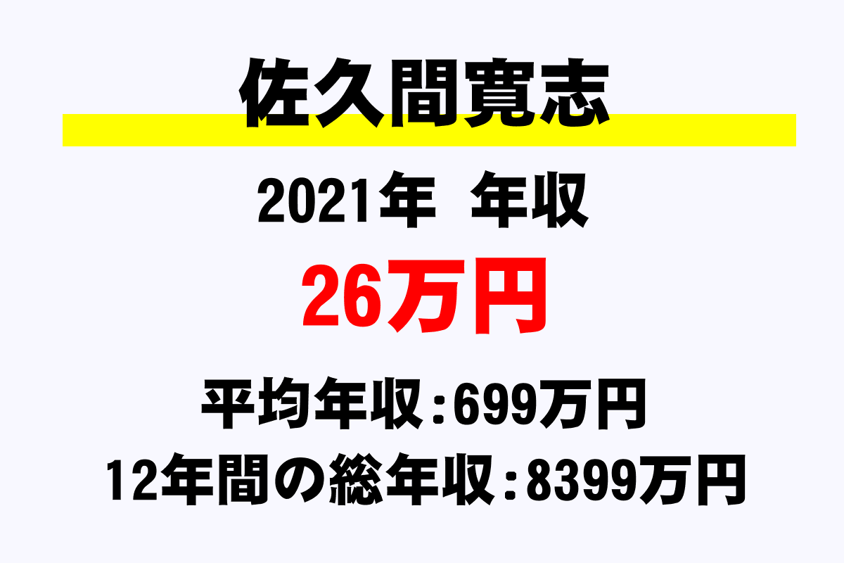 佐久間寛志騎手の年収