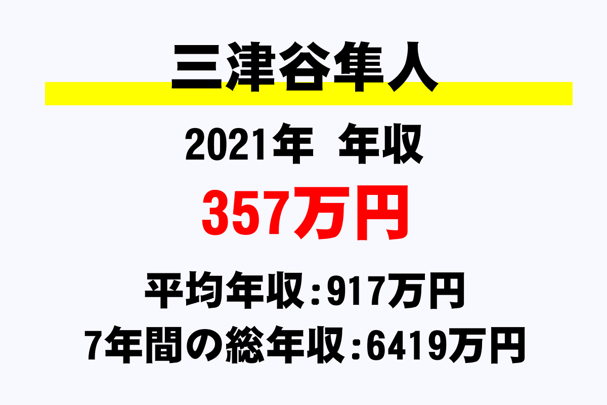 三津谷隼人騎手の年収