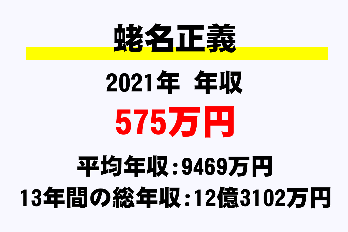 蛯名正義騎手の年収