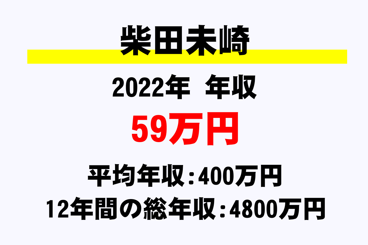 柴田未崎騎手の年収