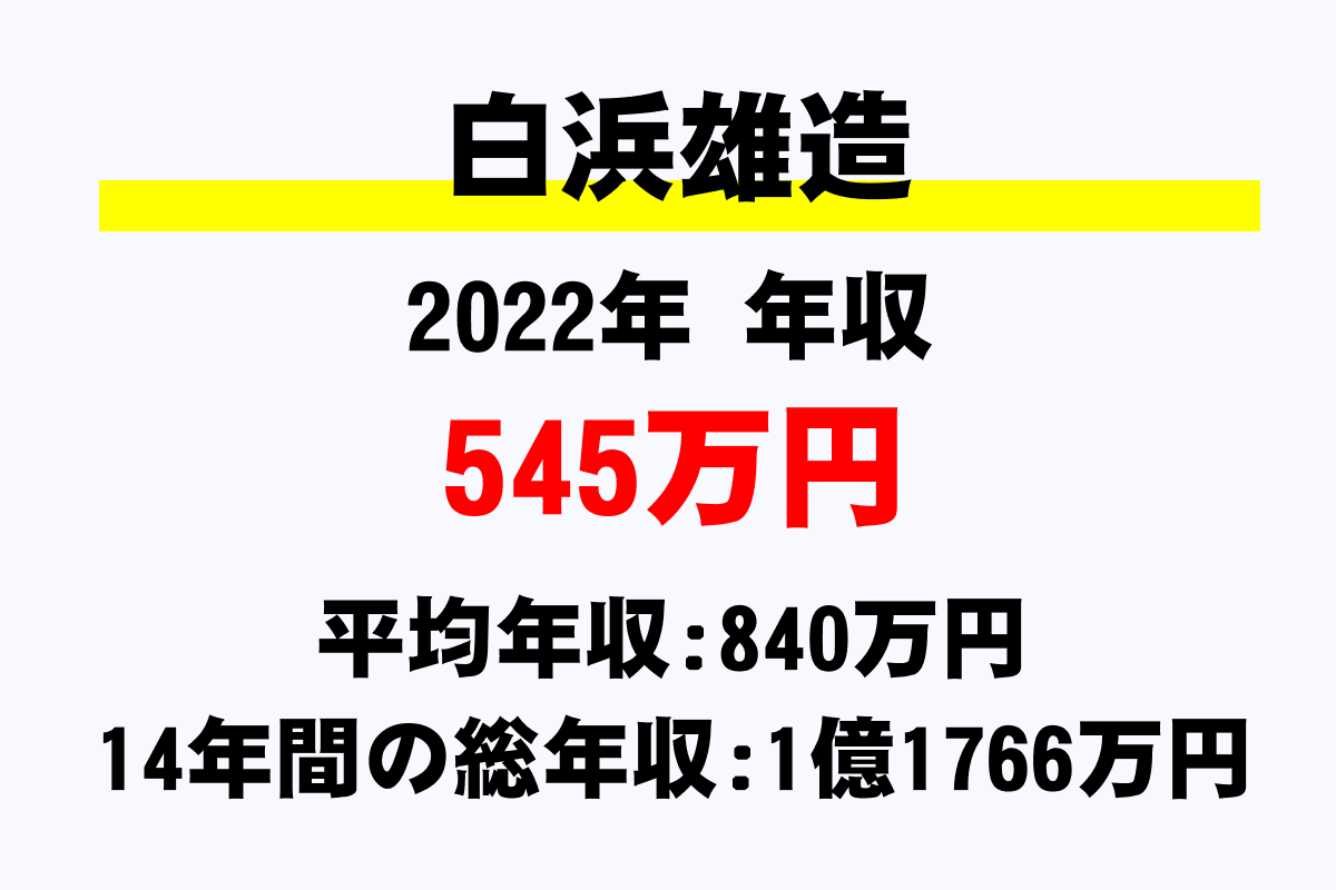 白浜雄造騎手の年収