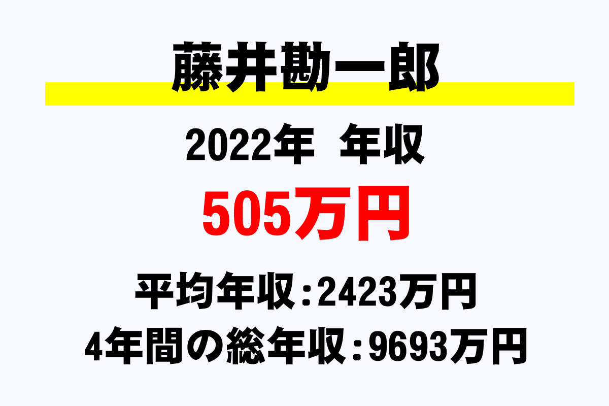 藤井勘一郎騎手の年収