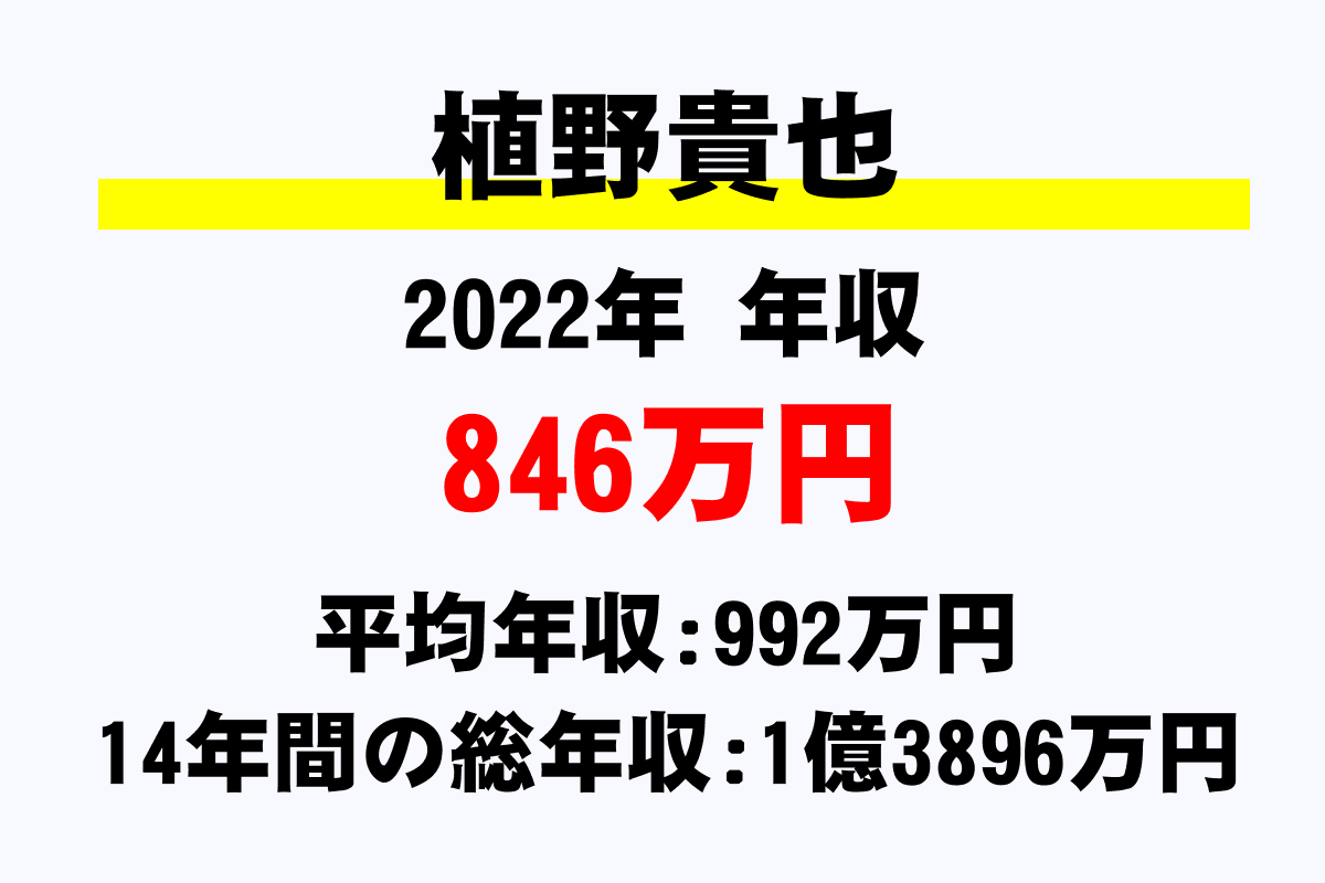 植野貴也騎手の年収