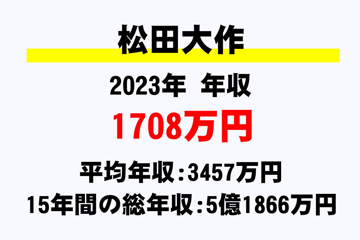 松田大作騎手の年収