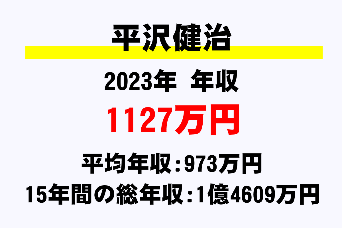 平沢健治騎手の年収