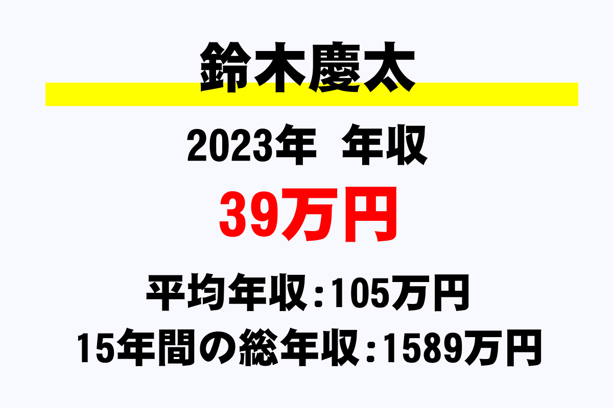 鈴木慶太騎手の年収