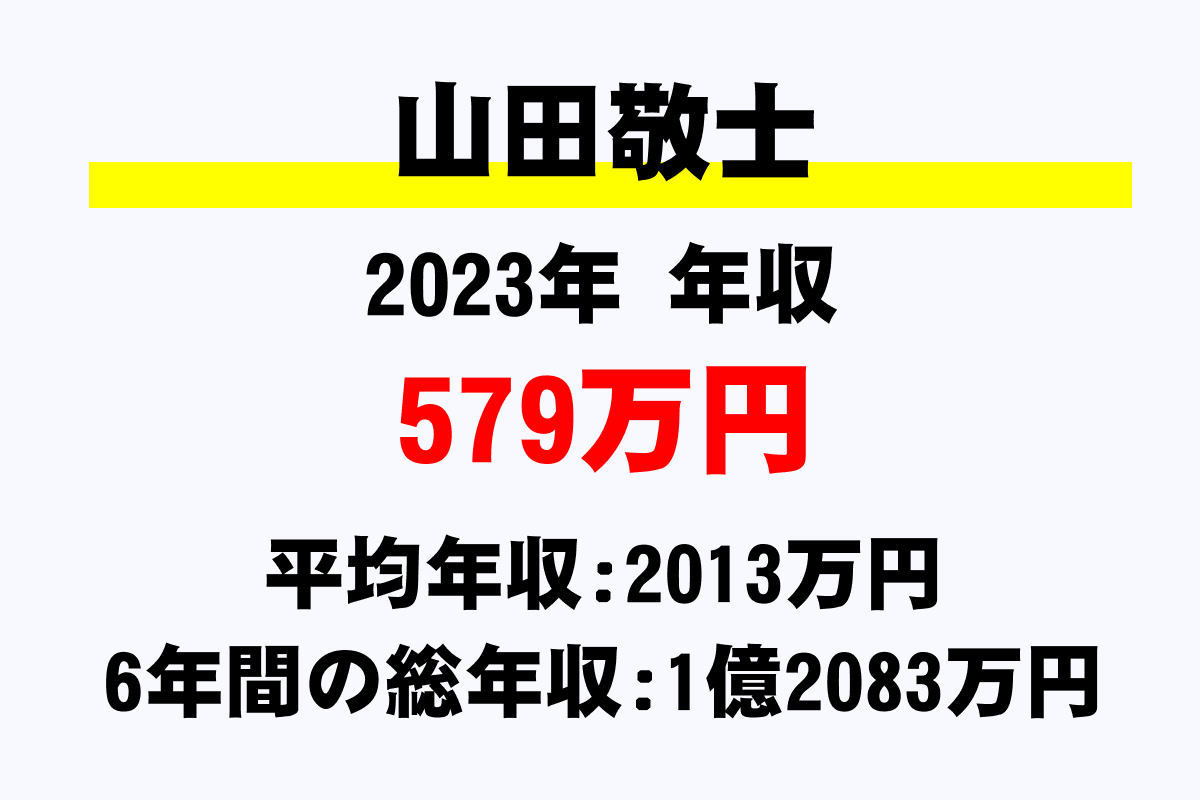 山田敬士騎手の年収