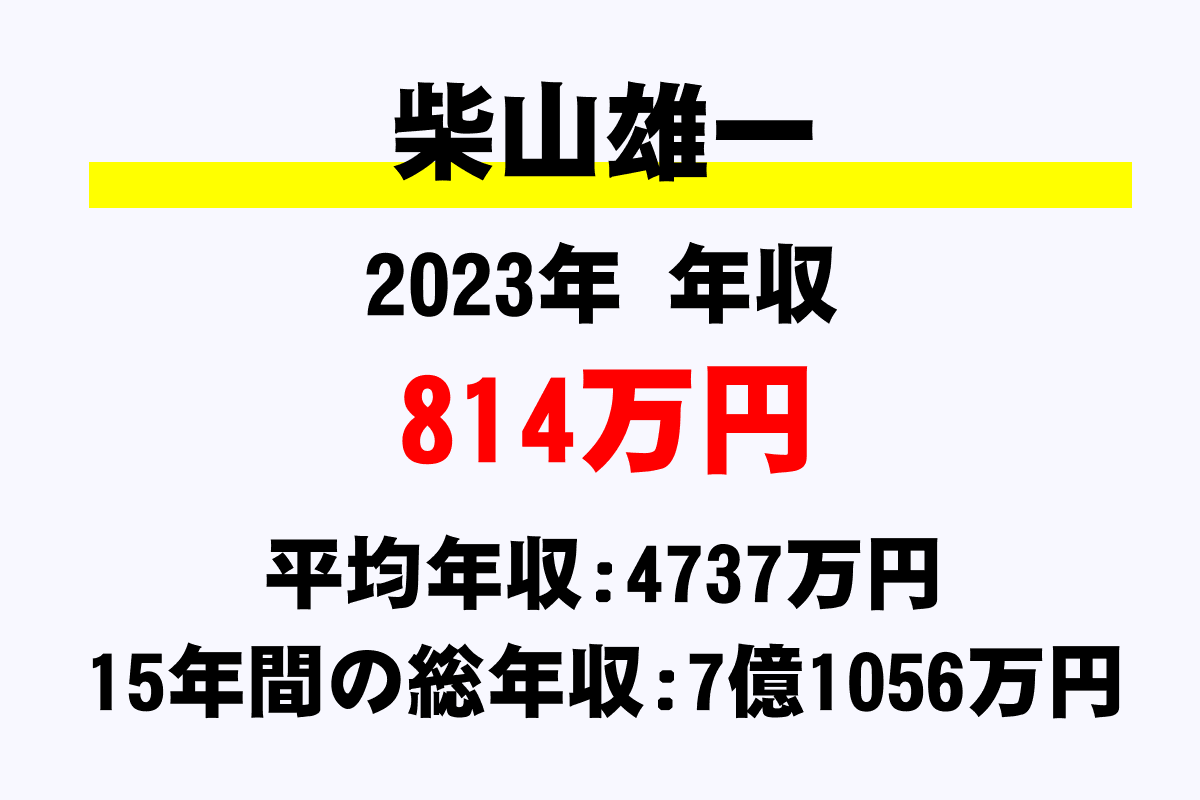 柴山雄一騎手の年収