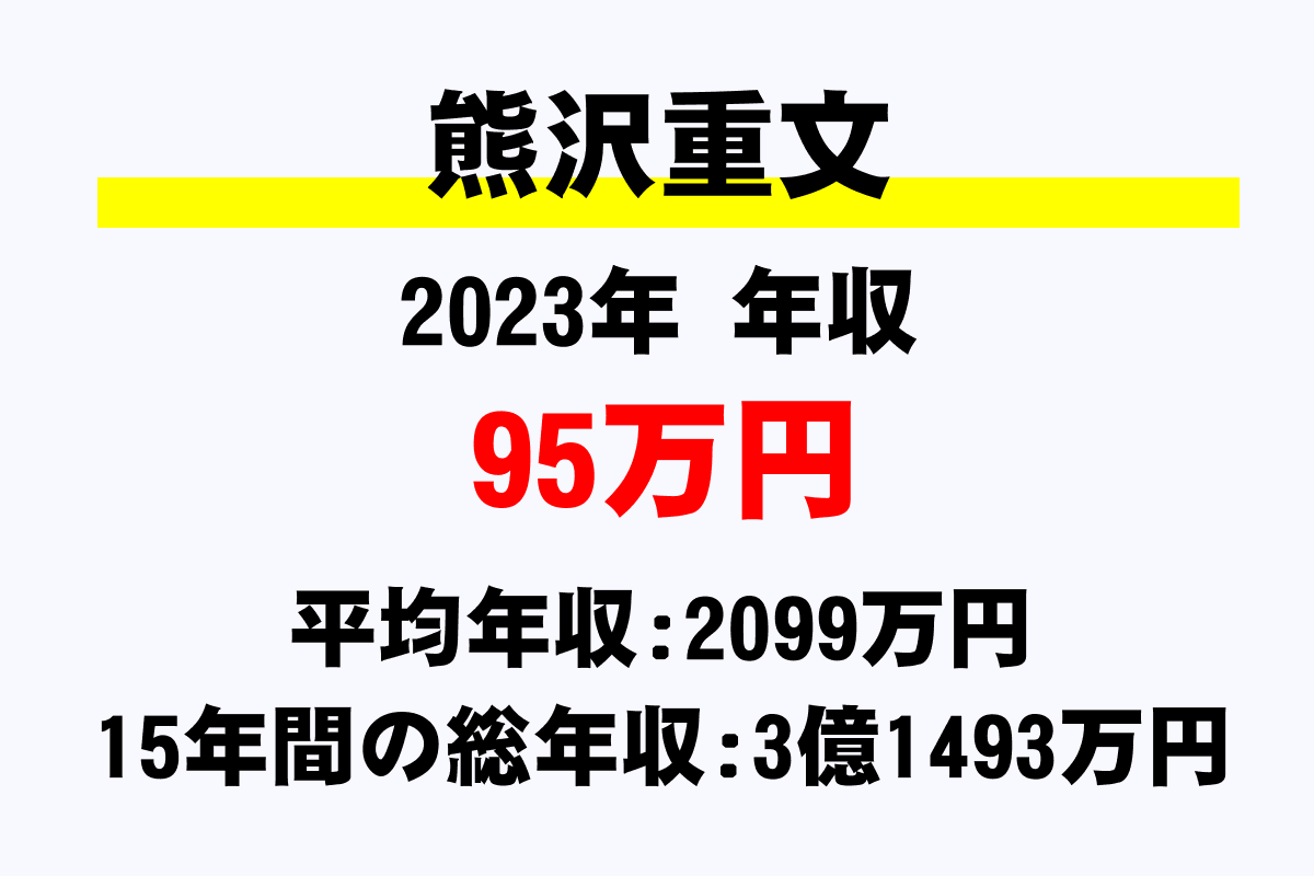 熊沢重文騎手の年収