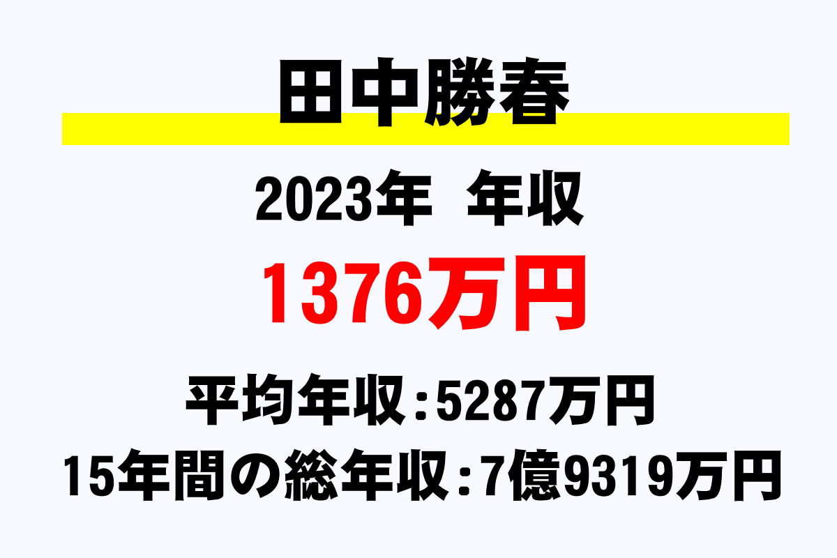 田中勝春騎手の年収